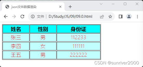 【JavaScript】读取本地json文件并绘制表格