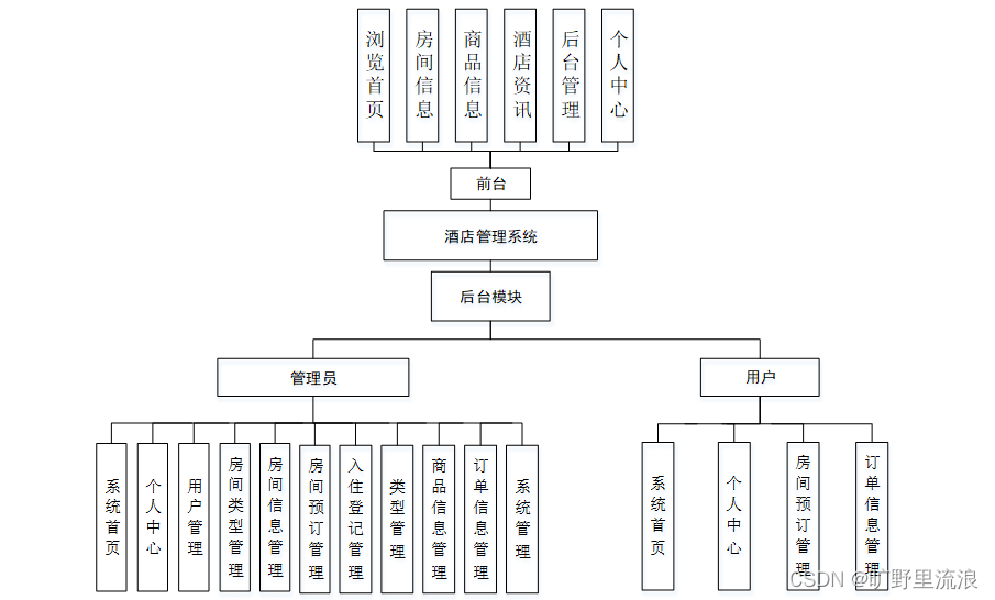 e02443710ef84c9f8d8ae02e7c2030e3.png