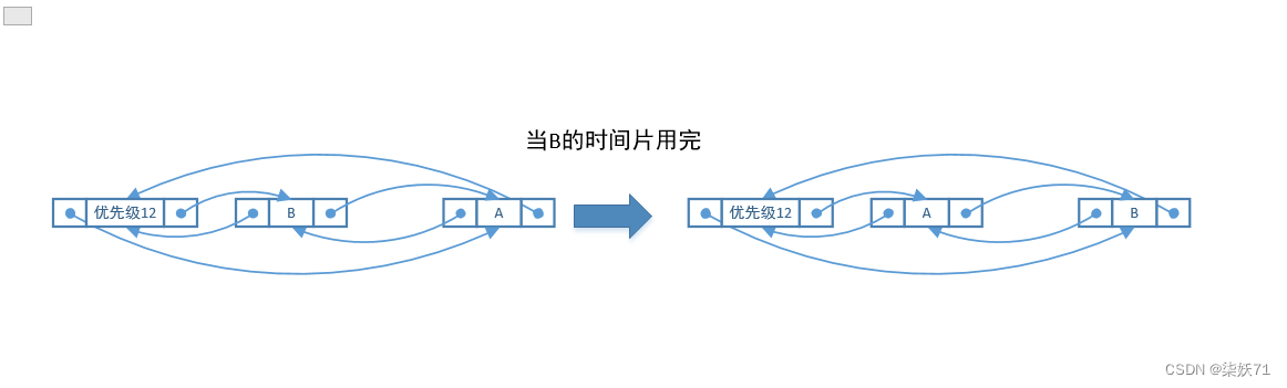 rt-thread------任务调度