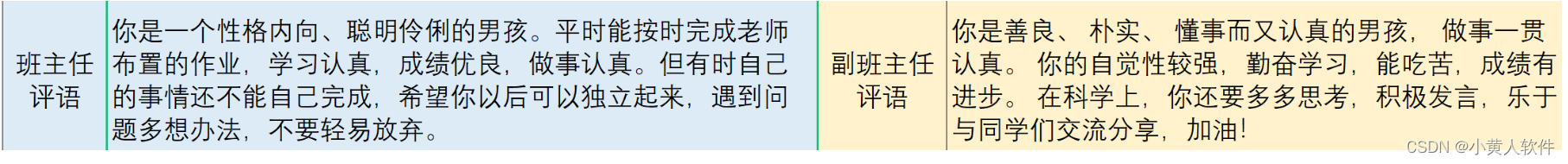 小孩上了半年小学，针对老师的评语总结，如何对症优化教育培养策略？chatGPT搜了一下，AI震惊了我