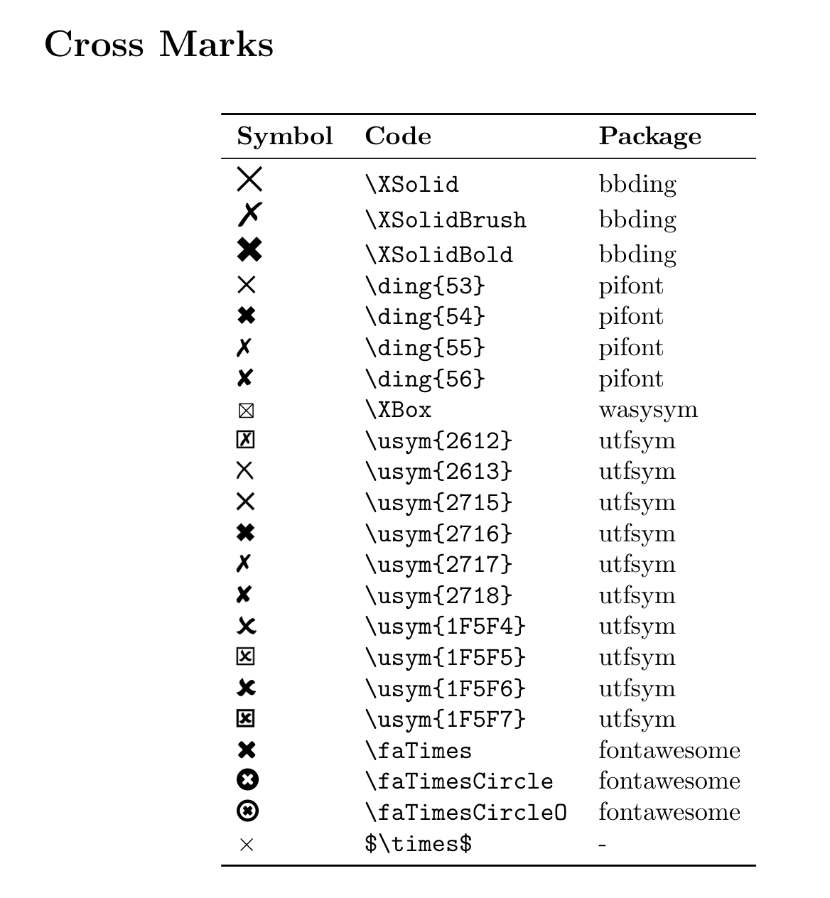 latex中的对与错(对号√与叉号×)、空格