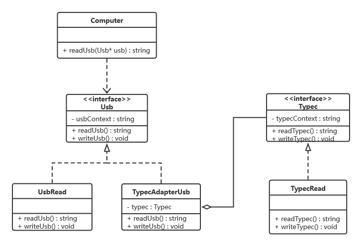 设计模式_09 适配器模式（含 UML图 和 C++代码）