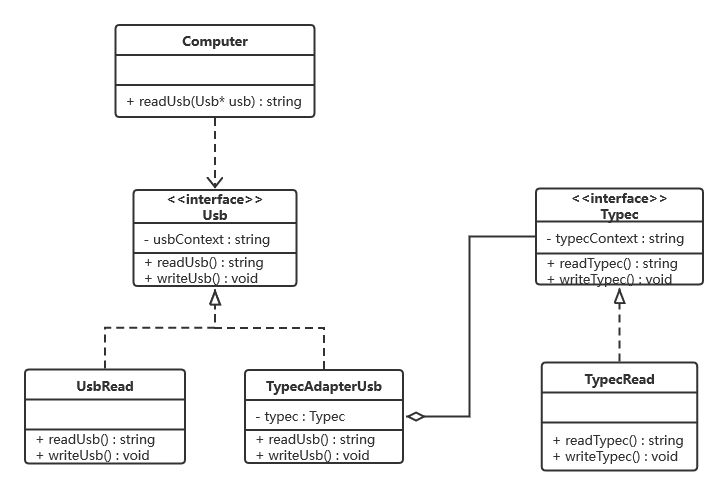 设计模式_09 适配器模式（含 UML图 和 C++代码）