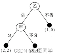 博弈论——动态博弈