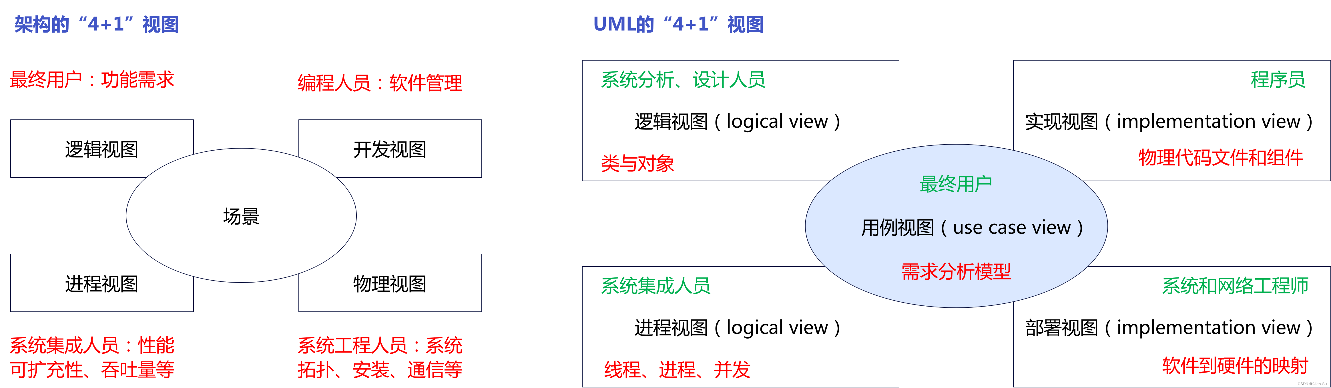 ここに画像の説明を挿入します