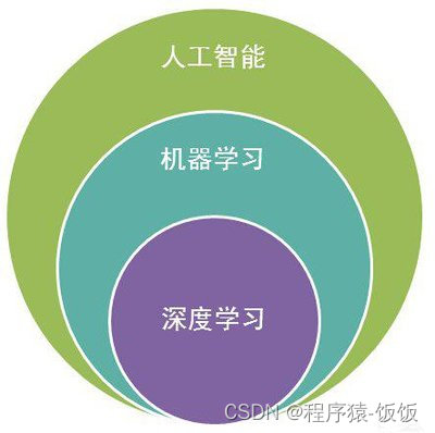 零基础入门人工智能学习路线：数学、编程、机器学习、深度学习和实践项目