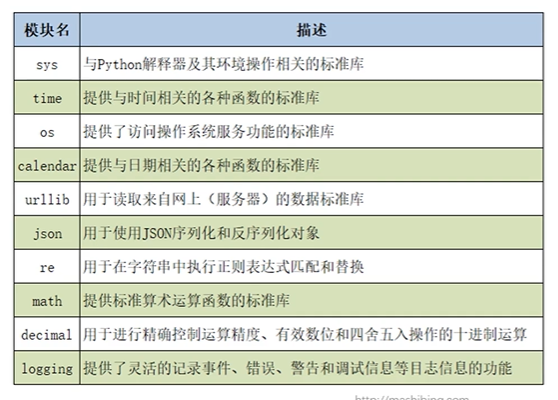 内置模块