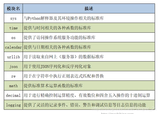 内置模块