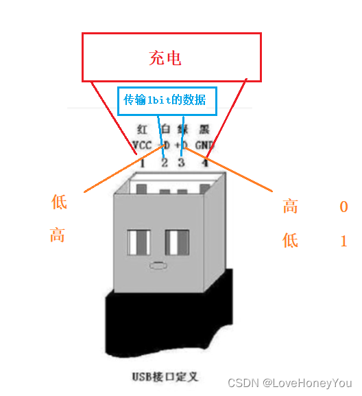 计算机组成原理---总线