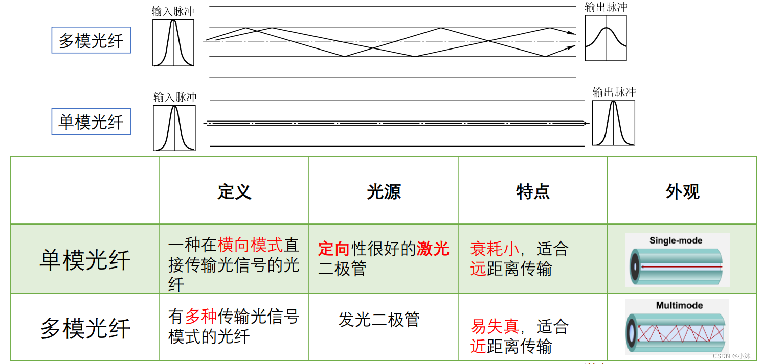 [外链图片转存失败,源站可能有防盗链机制,建议将图片保存下来直接上传(img-XuxGubwc-1651490838942)(C:\Users\xiaomu\AppData\Roaming\Typora\typora-user-images\1651485277815.png)]