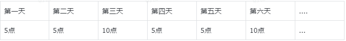 供收藏：国内各种免费可用ChatGPT实测(兼验伪) 版本不断更新补充 更新日期：2023/05/28