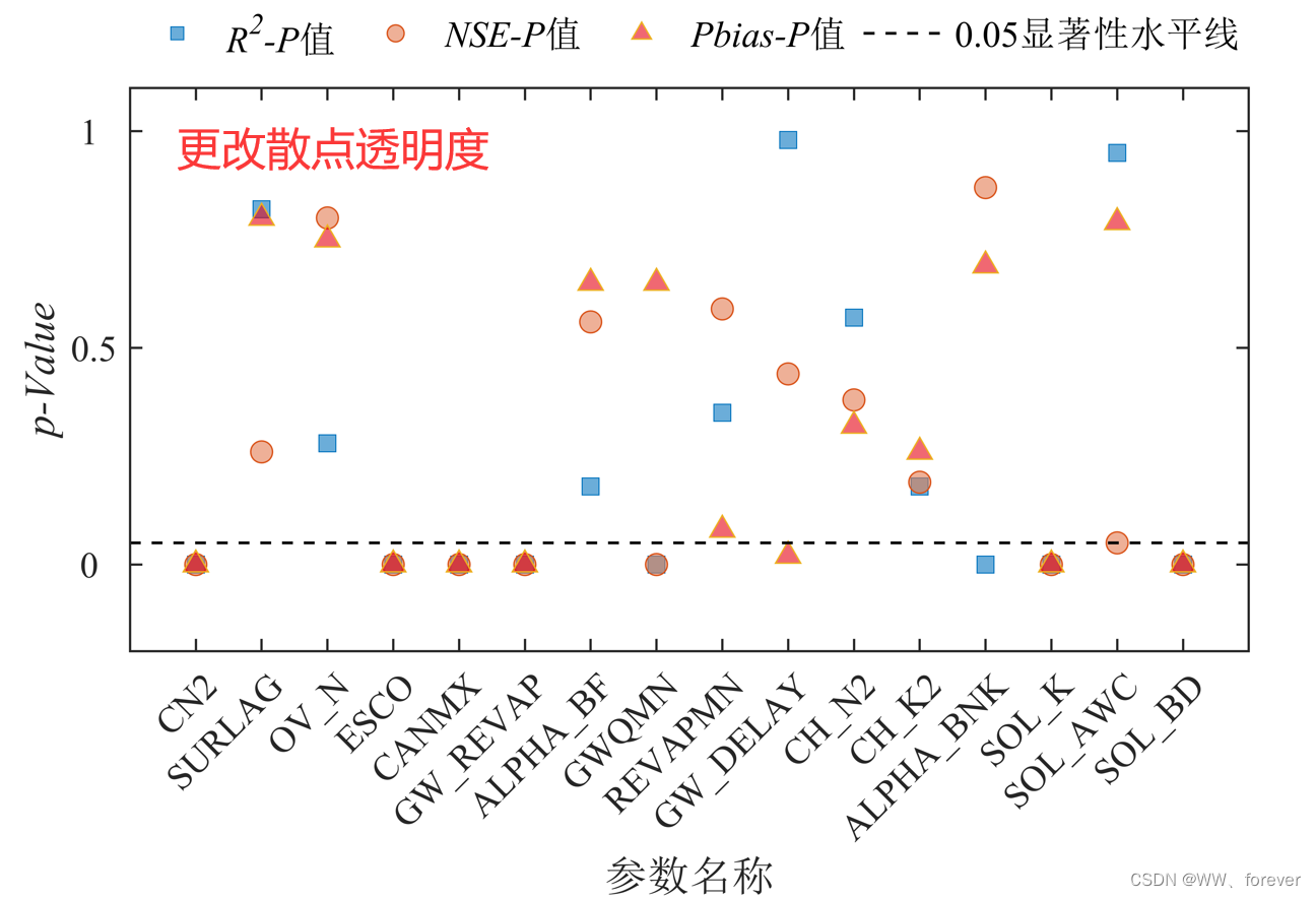 【MATLAB】设置图形透明度