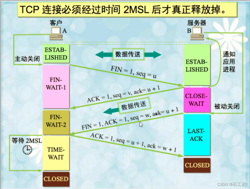 HTTP连接要考虑超时，重试和并发之原因