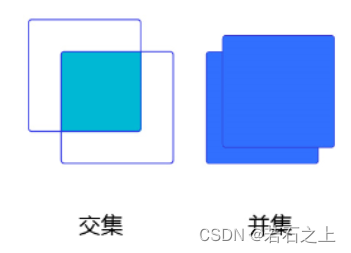 菜菜学paddle第七篇：目标检测的基本概念