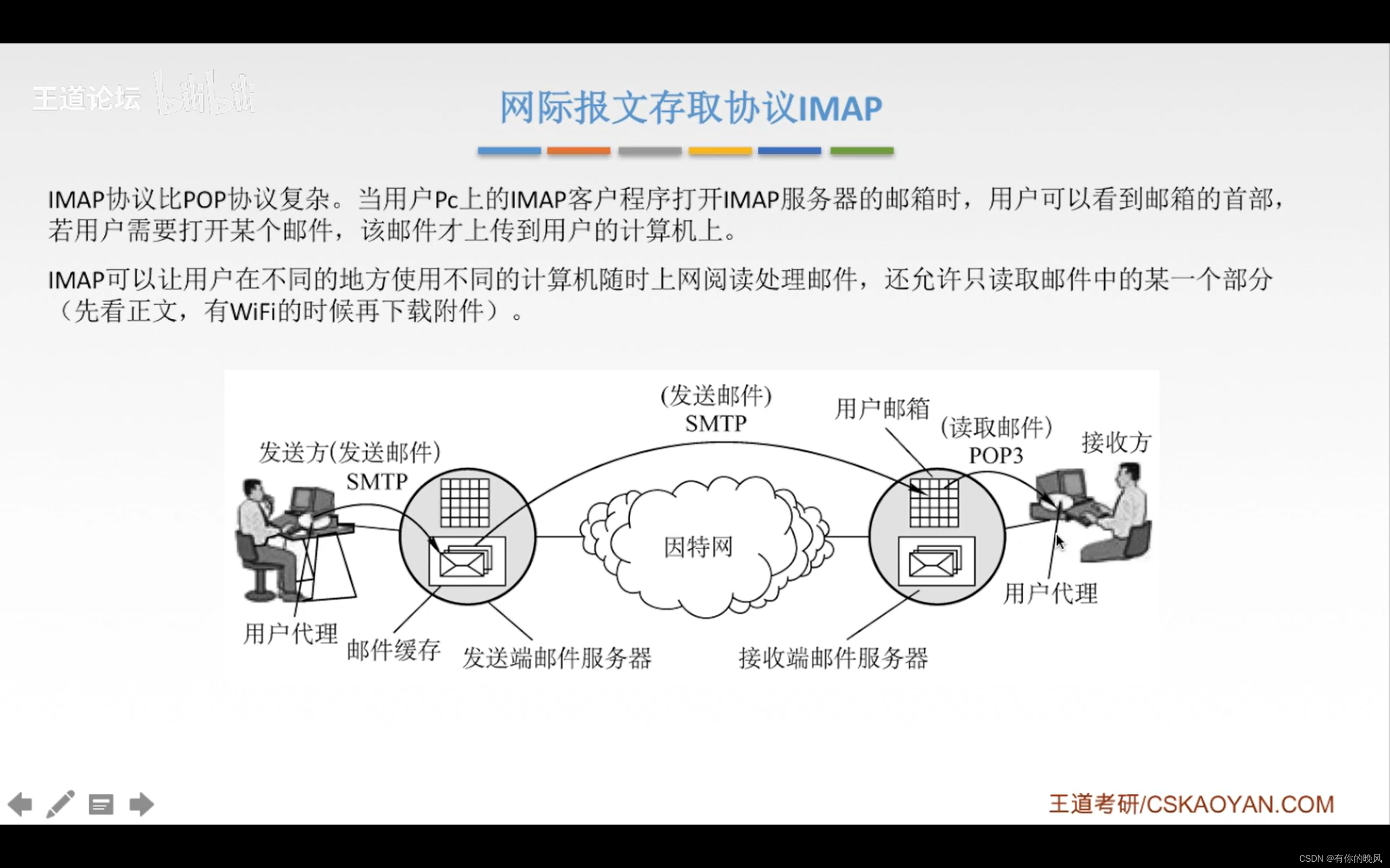 [外链图片转存失败,源站可能有防盗链机制,建议将图片保存下来直接上传(img-86zeUm4R-1650722870513)(C:\Users\周畅\AppData\Roaming\Typora\typora-user-images\image-20220418132903424.png)]