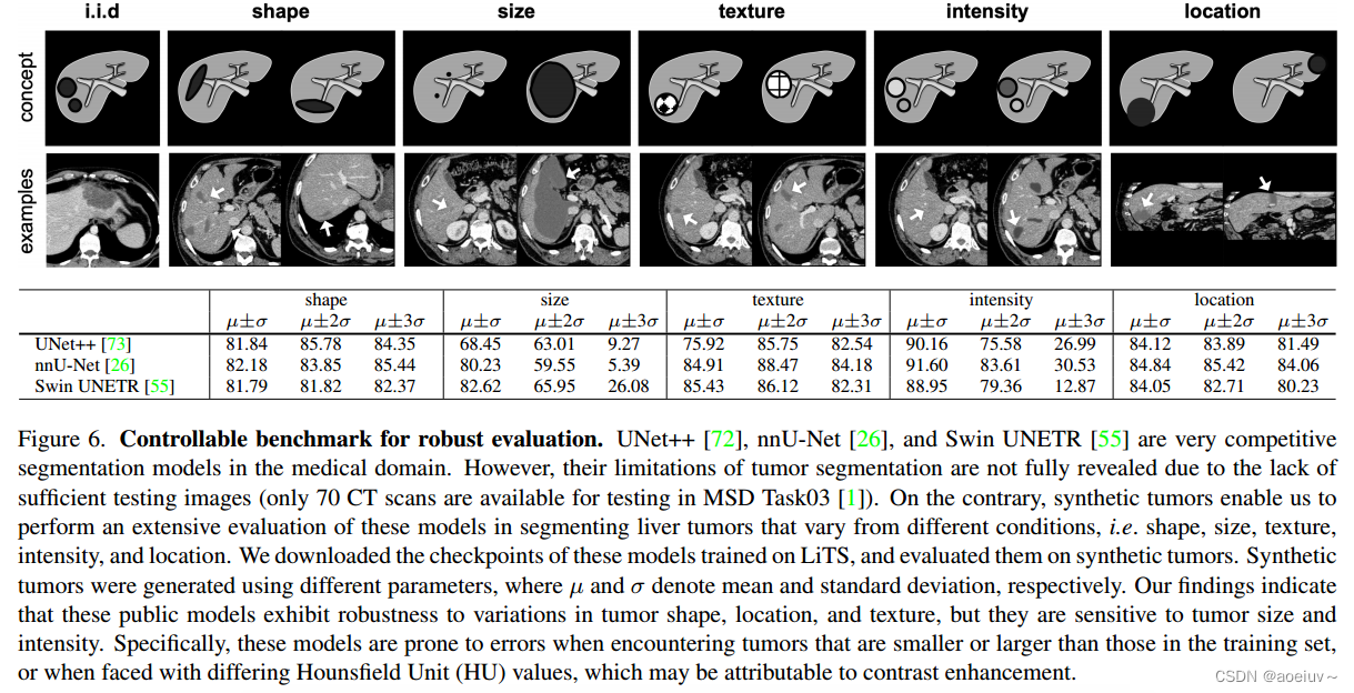 Label-Free Liver Tumor Segmentation