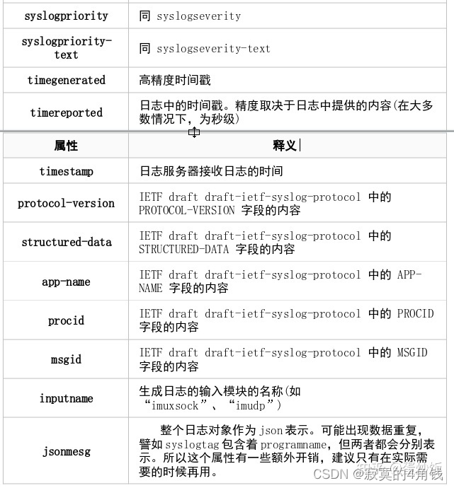 java syslog4j 写入日志到 linux syslog syslog4j 使用例子-CSDN博客