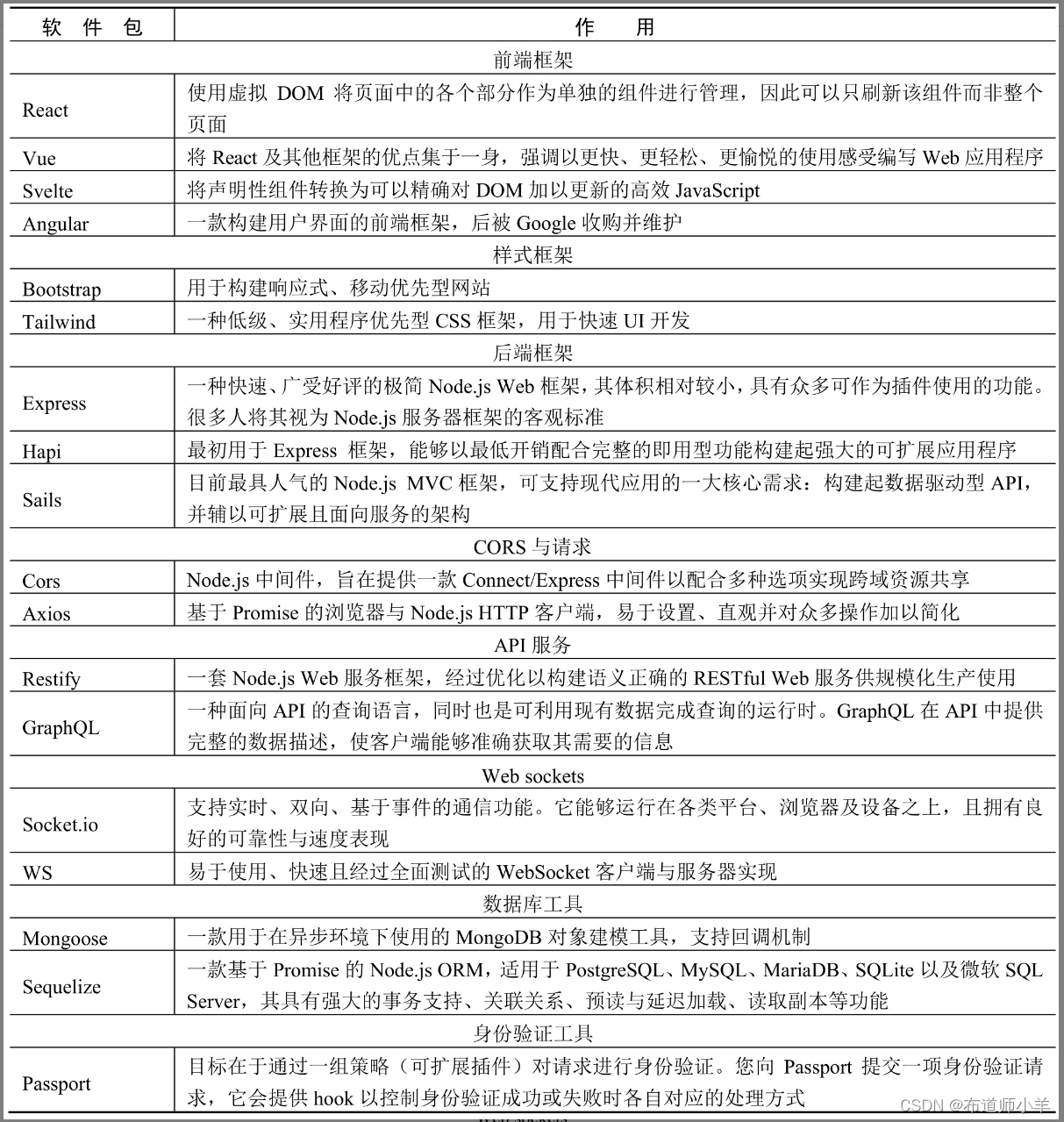 Node——npm包管理器的使用