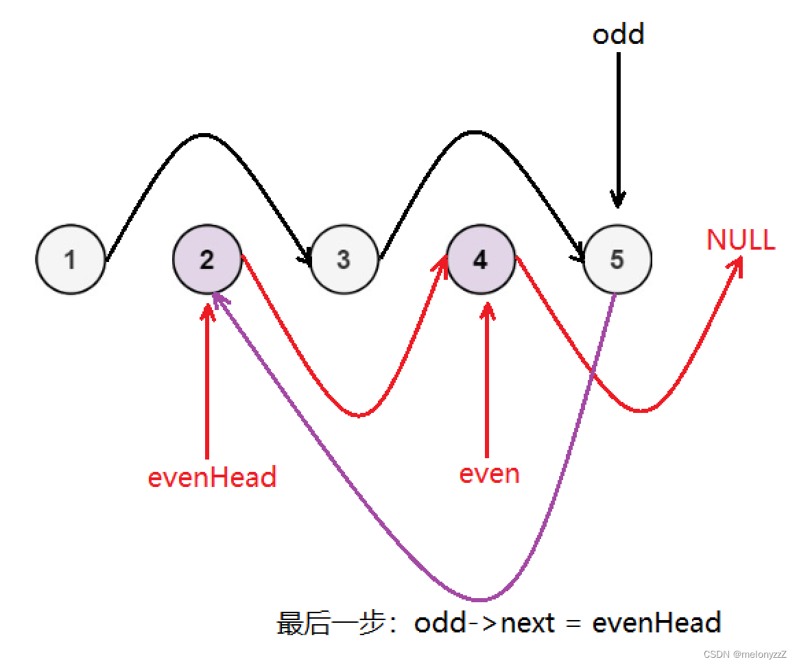 两道有关链表的练习