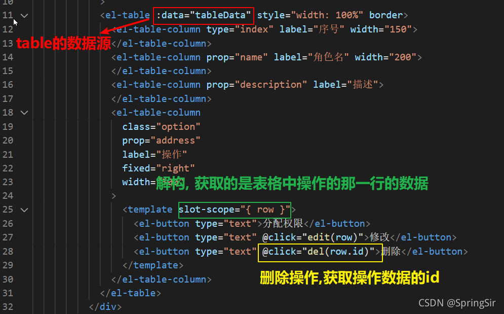 vue 分页删除最后一条数据，返回上一级的分页