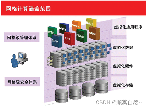 网格计算介绍