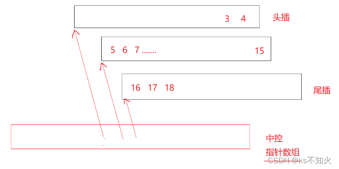 【C++】stack和queue