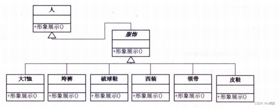 装饰者模式