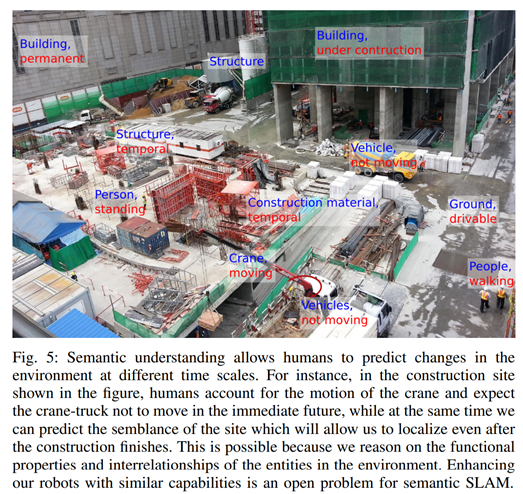 文献学习《Past, Present, and Future of Simultaneous Localization And Mapping》