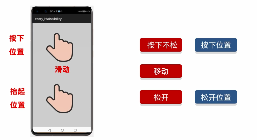 HarmonyOS实战—滑动事件的三个动作-鸿蒙开发者社区