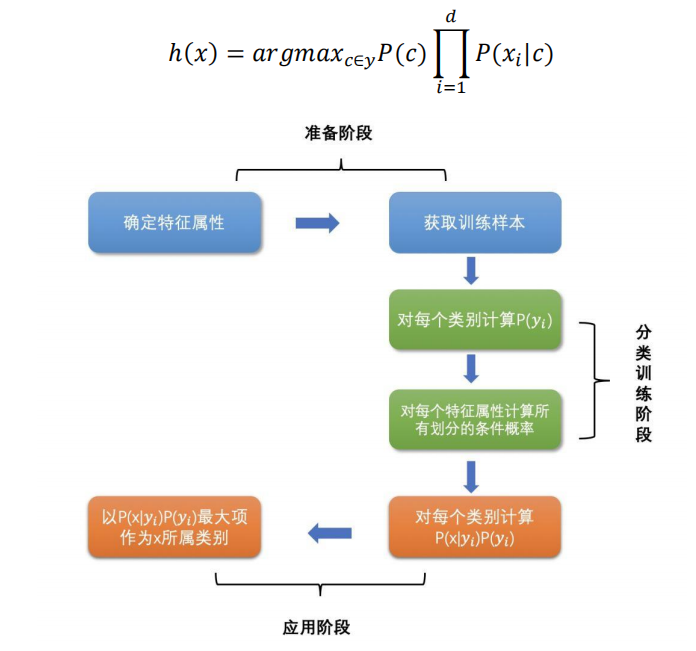机器学习笔记_scaler.scale-CSDN博客