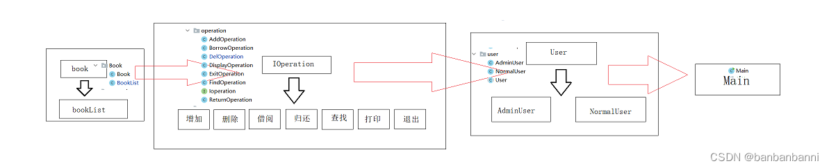 Java实现简单图书管理系统