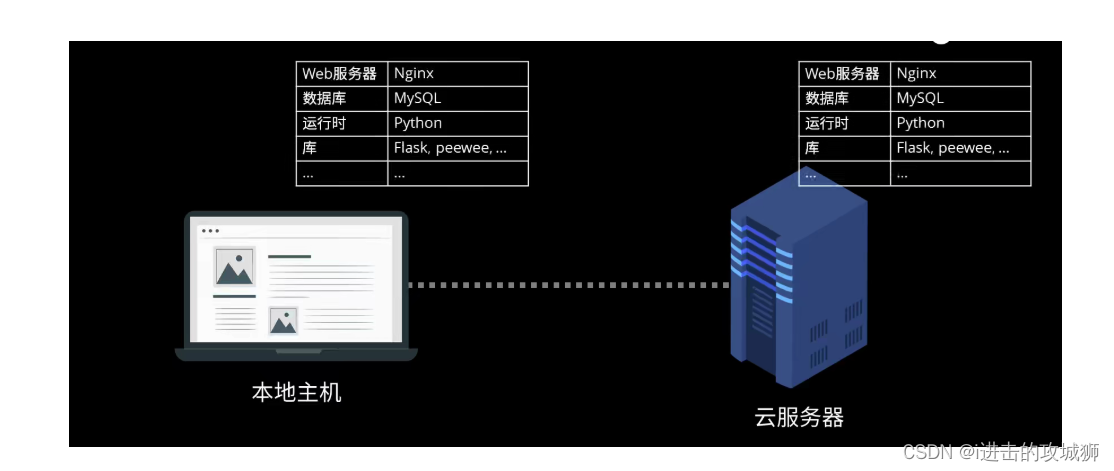 [External link image transfer failed, the source site may have anti-leech mechanism, it is recommended to save the image and upload it directly (img-oxtv7yoP-1643300290404) (Docker note/1642833074105.png)]