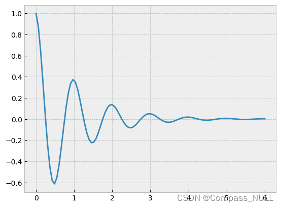 Python 数据分析——Matplotlib相关知识_matplotlib plt.style.use-CSDN博客