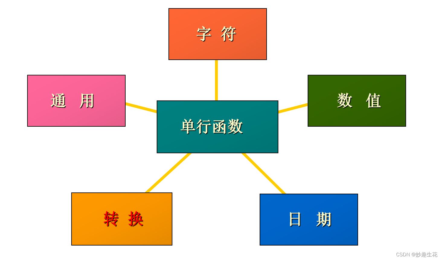 B016_单行函数篇