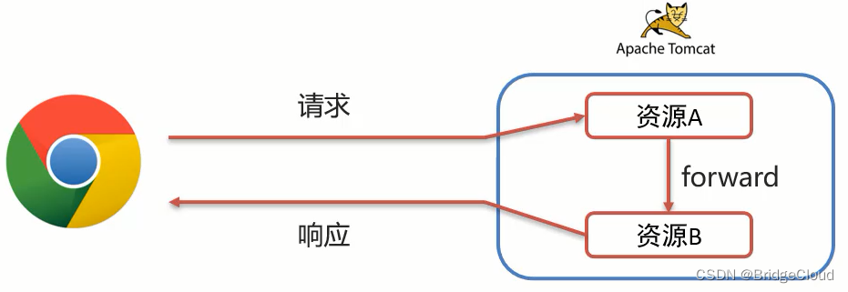 [外链图片转存失败,源站可能有防盗链机制,建议将图片保存下来直接上传(img-V2slg0xw-1661183546406)(assets/1628851404283.png)]