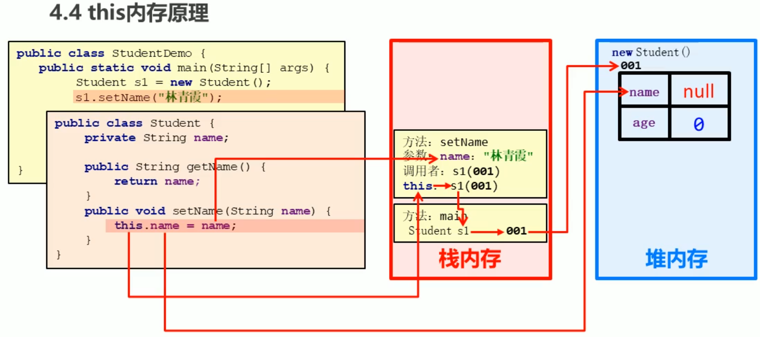watermark,type_ZmFuZ3poZW5naGVpdGk,shadow_10,text_aHR0cHM6Ly9ibG9nLmNzZG4ubmV0L01lcmVvaWM,size_16,color_FFFFFF,t_70