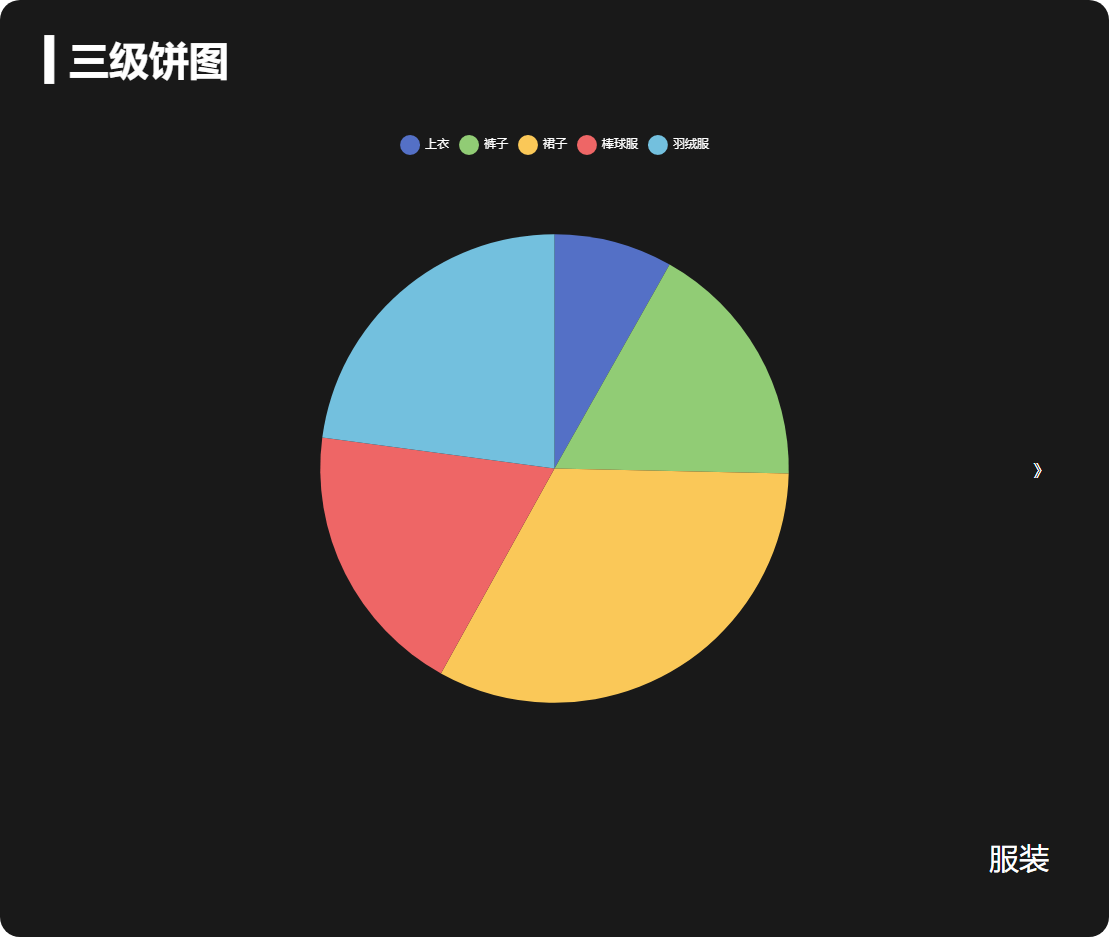 echarts饼图图片