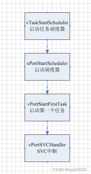 任务调度流程