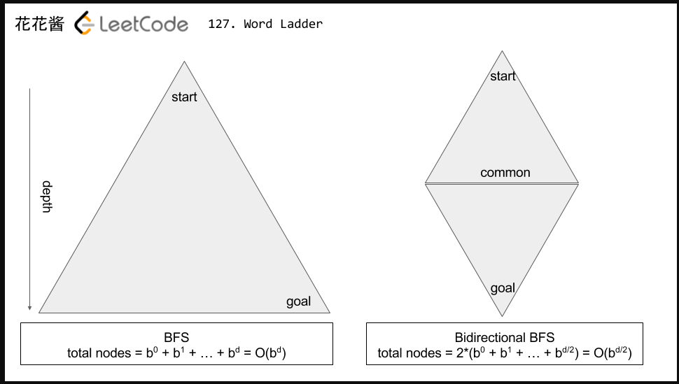 LeetCode127. 单词接龙