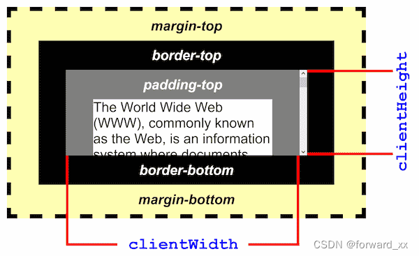 clientHeight example image