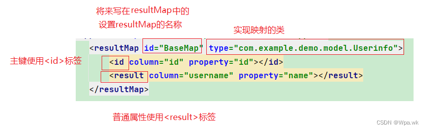 认识 MyBatis + MyBatis如何使用 （MyBatis操作数据库）