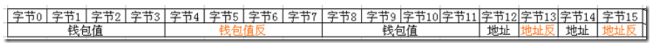 基于STM32的RC522模块读写数据块以及电子钱包充值扣款系统的设计