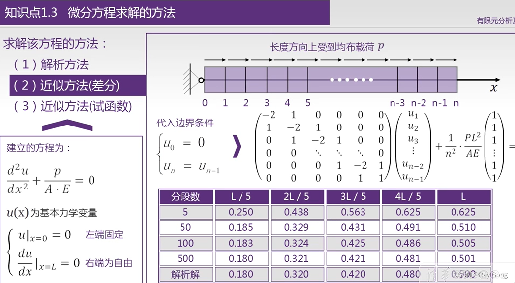 有限元（FEM）基本知识速阅