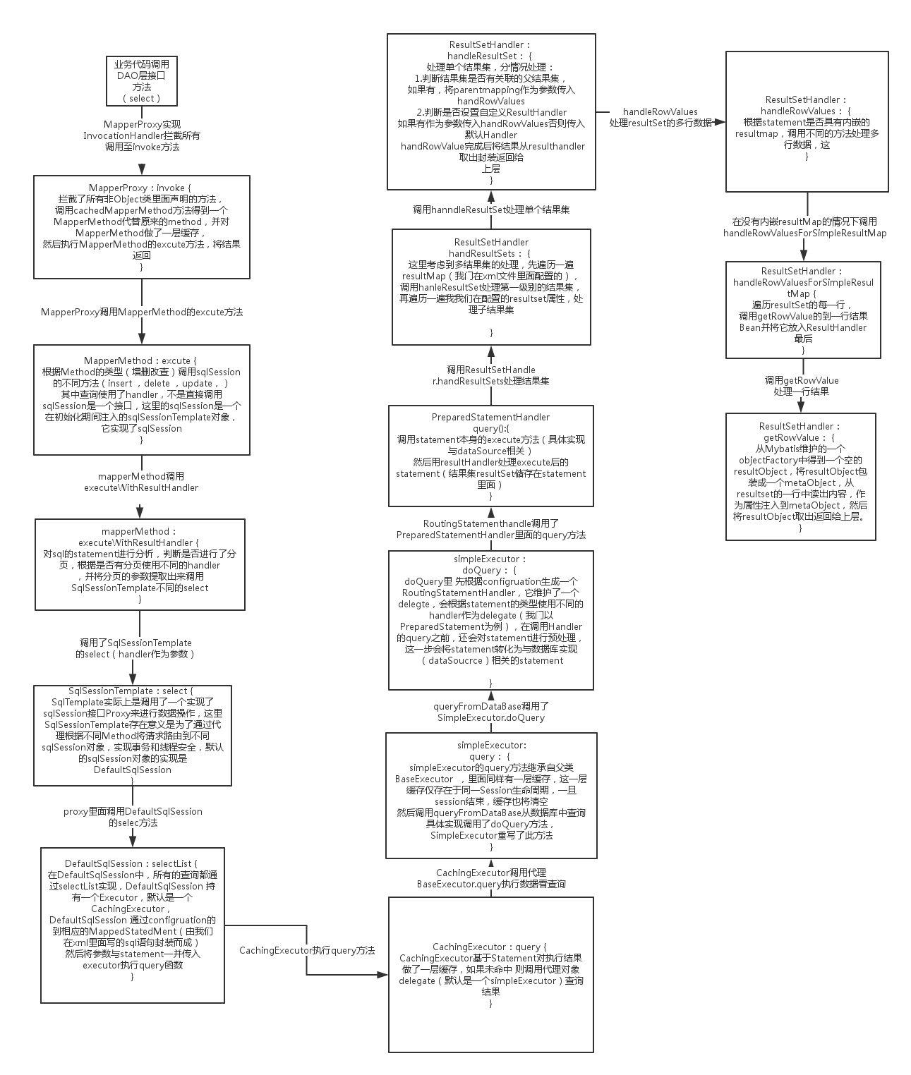 sql命令执行过程分析