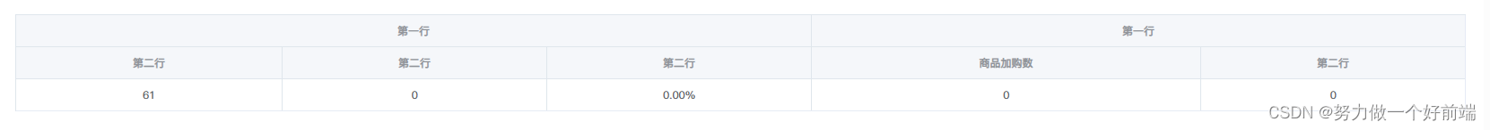 el-table 表格头部合并