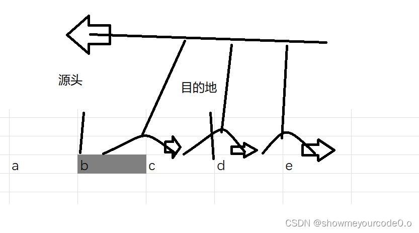 C/C++库函数之——str类和mem篇（常用速学）