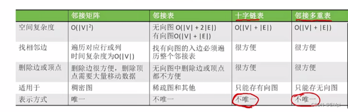 参考他人侵权删