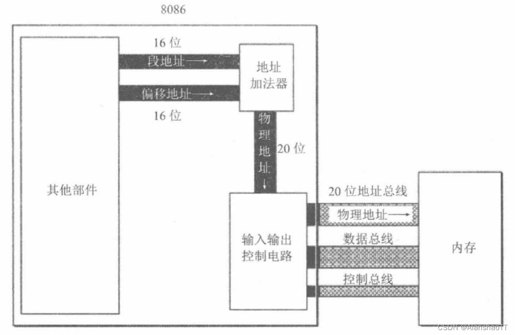 [外链图片转存失败,源站可能有防盗链机制,建议将图片保存下来直接上传(img-ETP79KFQ-1670244555042)(C:\Users\ALANSHAO\AppData\Roaming\Typora\typora-user-images\image-20221204154141380.png)]