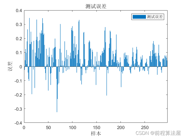 时间序列预测 | Matlab基于极限梯度提升树XGBoost时间序列预测，XGBoost时间序列预测模型