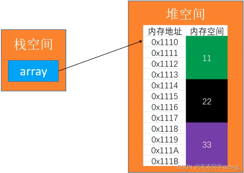 恋上数据结构与算法》第1季：动态数组原理实现（图文并茂，一文带你